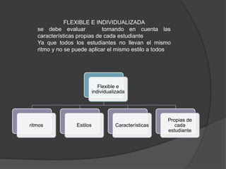 FLEXIBLE E INDIVIDUALIZADA
   se debe evaluar           tomando en cuenta las
   características propias de cada estudiante
   Ya que todos los estudiantes no llevan el mismo
   ritmo y no se puede aplicar el mismo estilo a todos




                               Flexible e
                            individualizada




                                                        Propias de
ritmos            Estilos             Características      cada
                                                        estudiante
 