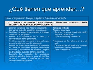 ¿Qué tienen que aprender…?
Hacer el seguimiento de algún subgénero, temática o movimiento

  1º L 2. HACER EL SEGUIMIENTO DE UN SUBGÉNERO NARRATIVO: CUENTO DE TERROR,
    DE CIENCIA FICCIÓN, POLICIACO O ALGÚN OTRO
• Elegir un subgénero para hacer el seguimiento.       Temas de reflexión
• Leer varios textos del subgénero seleccionado.       Aspectos discursivos
— Identificar los aspectos estructurales y temáticos   • Recursos para crear emociones, miedo,
  relevantes del subgénero.                              sorpresa o expectación.
— Atender a la organización de la trama y la           • Tipos de narrador y sus efectos.
  caracterización de los personajes.
— Identificar aspectos espaciales y temporales que     Propiedades de los géneros y tipos de
  crean el ambiente propio del subgénero.                texto
• Indagar los aspectos que identifican el subgénero    • Características psicológicas y acciones
  en fuentes de fácil acceso (prólogos de las obras,     que llevan a cabo los personajes.
  manuales y diccionarios de literatura, páginas       • Tipos de desenlace.
  electrónicas de autores o géneros literarios).
• Compartir los resultados del seguimiento
  mediante artículos literarios para el periódico
  escolar o a través de reseñas escritas para
  recomendar los textos leídos.
 