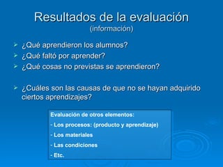 Resultados de la evaluación
                          (información)

   ¿Qué aprendieron los alumnos?
   ¿Qué faltó por aprender?
   ¿Qué cosas no previstas se aprendieron?

   ¿Cuáles son las causas de que no se hayan adquirido
    ciertos aprendizajes?

            Evaluación de otros elementos:
            - Los procesos: (producto y aprendizaje)
            - Los materiales
            - Las condiciones
            - Etc.
 