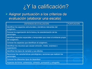 ¿Y la calificación?
   Asignar puntuación a los criterios de
    evaluación (elaborar una escala)
                      CRITERIOS DE EVALUACIÓN                               PUNTUACIÓN
Identificar los aspectos estructurales y temáticos relevantes del
subgénero.
Conocer la organización de la trama y la caracterización de los
personajes.
Identificar aspectos espaciales y temporales que crean el ambiente propio
del subgénero.
Conocer los aspectos que identifican el subgénero.
Identificar los recursos que causan emoción, miedo, sorpresa o
expectación.
Identificar los tipos de narrador y sus efectos
Reconocer las características psicológicas y acciones que realizan los
personajes
Conocer los diferentes tipos de desenlace
Aspectos de forma: coherencia, cohesión, puntuación y ortografía.
 