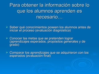 Para obtener la información sobre lo
       que los alumnos aprenden es
                necesario…
   Saber qué conocimientos poseen los alumnos antes de
    iniciar el proceso (evaluación diagnóstica)

   Conocer las metas que se pretenden lograr
    (aprendizajes esperados, propósitos generales y de
    grado)

   Comparar los aprendizajes que se adquirieron con los
    esperados (evaluación final)
 