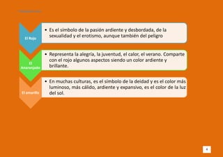 Psicología de color




                      • Es el símbolo de la pasión ardiente y desbordada, de la
     El Rojo
                        sexualidad y el erotismo, aunque también del peligro


                      • Representa la alegría, la juventud, el calor, el verano. Comparte
                        con el rojo algunos aspectos siendo un color ardiente y
     El
 Anaranjado             brillante.

                      • En muchas culturas, es el símbolo de la deidad y es el color más
                        luminoso, más cálido, ardiente y expansivo, es el color de la luz
  El amarillo           del sol.




                                                                                            4
 