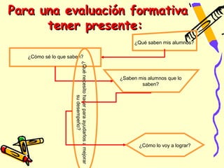 Para una evaluación formativa
      tener presente:
                                                                         ¿Qué saben mis alumnos?

   ¿Cómo sé lo que saben?



                     ¿Qué necesito hacer para ayudarlos a mejorar
                                                                    ¿Saben mis alumnos que lo
                                                                            saben?
                                   su desempeño?




                                                                           ¿Cómo lo voy a lograr?
 