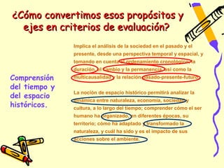 ¿Cómo convertimos esos propósitos y
  ejes en criterios de evaluación?
               Implica el análisis de la sociedad en el pasado y el
               presente, desde una perspectiva temporal y espacial, y
               tomando en cuenta el ordenamiento cronológico, la
               duración, el cambio y la permanencia, así como la
Comprensión    multicausalidad y la relación pasado-presente-futuro.

del tiempo y
               La noción de espacio histórico permitirá analizar la
del espacio
               dinámica entre naturaleza, economía, sociedad y
históricos.    cultura, a lo largo del tiempo; comprender cómo el ser
               humano ha organizado, en diferentes épocas, su
               territorio; cómo ha adaptado y transformado la
               naturaleza, y cuál ha sido y es el impacto de sus
               acciones sobre el ambiente.
 