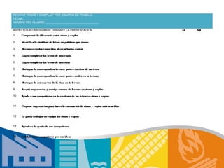 RECITAR “RIMAS Y COMPLAS” POR EQUIPOS DE TRABAJO
FECHA: _______________
NOMBRE DEL ALUMNO: __________________________________

ASPECTOS A OBSERVARSE DURANTE LA PRESENTACIÓN                                       SÍ   NO
1    Comprende la diferencia entre rimas y coplas

2    Identifica la similitud de letras en palabras que riman

3    Reconoce coplas conocidas al escucharlas cantar

4    Logra completar las letras de una copla

5    Logra completar las letras de una rima

6    Distingue la correspondencia entre partes escritas de un texto

7    Distingue la correspondencia entre partes orales en la lectura

8    Distingue la entonación de la rima en la lectura

9    Acepta sugerencias y corrige errores de lectura en rimas y coplas

10   Ayuda a sus compañeros en la escritura de las letras en rimas y coplas


11   Propone sugerencias para hacer la entonación de rimas y coplas más sencillas


12   Le gusta trabajar en equipo las rimas y coplas


13   Agradece la ayuda de sus compañeros


14   Celebra a sus compañeros por sus ideas
 