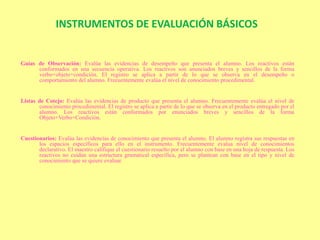 INSTRUMENTOS DE EVALUACIÓN BÁSICOS


Guías de Observación: Evalúa las evidencias de desempeño que presenta el alumno. Los reactivos están
      conformados en una secuencia operativa. Los reactivos son anunciados breves y sencillos de la forma
      verbo+objeto+condición. El registro se aplica a partir de lo que se observa en el desempeño o
      comportamiento del alumno. Frecuentemente evalúa el nivel de conocimiento procedimental.


Listas de Cotejo: Evalúa las evidencias de producto que presenta el alumno. Frecuentemente evalúa el nivel de
       conocimiento procedimental. El registro se aplica a partir de lo que se observa en el producto entregado por el
       alumno. Los reactivos están conformados por enunciados breves y sencillos de la forma
       Objeto+Verbo+Condición.


Cuestionarios: Evalúa las evidencias de conocimiento que presenta el alumno. El alumno registra sus respuestas en
       los espacios específicos para ello en el instrumento. Frecuentemente evalua nivel de conocimientos
       declarativo. El maestro califique el cuestionario resuelto por el alumno con base en una hoja de respuesta. Los
       reactivos no cuidan una estructura gramatical específica, pero se plantean con base en el tipo y nivel de
       conocimiento que se quiere evaluar.
 