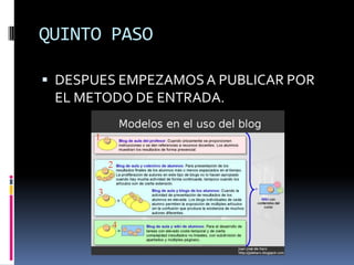 QUINTO PASO
 DESPUES EMPEZAMOSA PUBLICAR POR
EL METODO DE ENTRADA.
 
