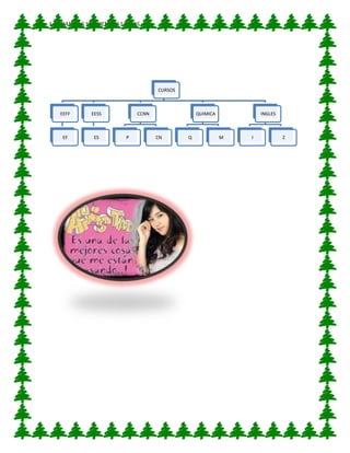 1 CREAR LAS SIGUIENTES LISTAS
CURSOS
EEFF
EF
EESS
ES
CCNN
P CN
QUIMICA
Q M
INGLES
I Z
 