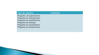 Tipo de reactivo

Preguntas de apareamiento
Preguntas de ordenamiento
Preguntas de identificación
Preguntas de analogía
Preguntas de razonamiento
Preguntas de interpretación

Variantes

 