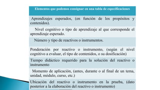 Elementos que podemos consignar en una tabla de especificaciones

Aprendizajes esperados, (en función de los propósitos y
contenidos).
Nivel cognitivo o tipo de aprendizaje al que corresponde el
aprendizaje esperado.
Número y tipo de reactivos o instrumentos.
Ponderación por reactivo o instrumento, (según el nivel
cognitivo a evaluar, el tipo de contenidos, o su dosificación)
Tiempo didáctico requerido para la solución del reactivo o
instrumento
Momento de aplicación, (antes, durante o al final de un tema,
unidad, módulo, curso, etc.)
Ubicación del reactivo o instrumento en la prueba, (dato
posterior a la elaboración del reactivo o instrumento)

 