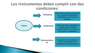 Pertinencia

Validez

Congruencia

Representativid
ad

El tipo de tarea debe proporcionar
una muestra de desempeño
considerada como evidencia
necesaria.

El tipo de tarea solicitada al

evaluado debe mantener
correspondencia con lo que ha
sido objeto de enseñanza

Las situaciones de evaluación
deben corresponder a los
desempeños más significativos.

 