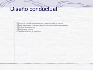 Diseño conductual
Objetivos de conducta, análisis de tareas, evaluación basada en criterios.
Análisis del estudiante (prueba de conducta de entrada, pretest, preestimaciones).
Secuencia de la instrucción
Realimentación contínua.
Estrategias y recursos de enseñanza.

 