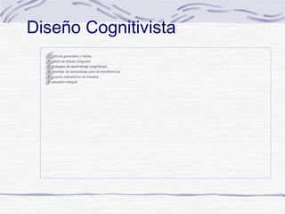 Diseño Cognitivista
Objetivos generales y metas.
Análisis de tareas integrado.
Estrategias de aprendizaje (cognitivas)
Ambientes de aprendizaje para la transferencia.
Recursos interactivos no lineales.
Evaluación integral.

 