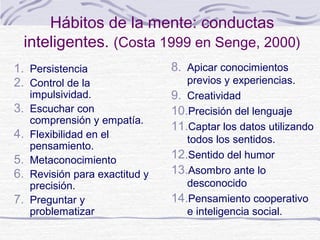 Hábitos de la mente: conductas
inteligentes. (Costa 1999 en Senge, 2000)
1. Persistencia
2. Control de la
3.
4.
5.
6.
7.

impulsividad.
Escuchar con
comprensión y empatía.
Flexibilidad en el
pensamiento.
Metaconocimiento
Revisión para exactitud y
precisión.
Preguntar y
problematizar

8. Apicar conocimientos
previos y experiencias.
9. Creatividad
10.Precisión del lenguaje
11.Captar los datos utilizando
todos los sentidos.
12.Sentido del humor
13.Asombro ante lo
desconocido
14.Pensamiento cooperativo
e inteligencia social.

 