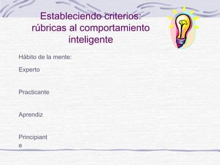 Estableciendo criterios:
rúbricas al comportamiento
inteligente
Hábito de la mente:
Experto
Practicante
Aprendiz
Principiant
e

 