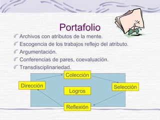 Portafolio

Archivos con atributos de la mente.
Escogencia de los trabajos reflejo del atributo.
Argumentación.
Conferencias de pares, coevaluación.
Transdisciplinariedad.
Colección
Dirección

Logros
Reflexión

Selección

 