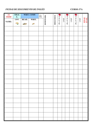 FICHAS DE SEGUIMIENTO DE INGLÉS CURSO: 5ºA
1st
TERM
ORAL
C.
WRIT. COMP.
PROJ
ECT
HOMEWORK
BEHAVIOUR
S
P
E
A
K
UNIT
S
P
E
A
K
UNIT
S
P
E
A
K
UNIT
FINAL
EVAL.
NAME:
LIST. READ. WRIT.