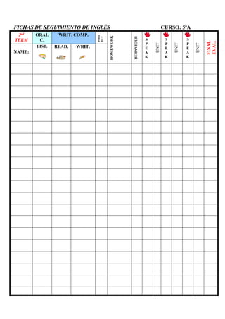 FICHAS DE SEGUIMIENTO DE INGLÉS CURSO: 5ºA
2nd
TERM
ORAL
C.
WRIT. COMP.
PROJ
ECT
HOMEWORK
BEHAVIOUR
S
P
E
A
K
UNIT
S
P
E
A
K
UNIT
S
P
E
A
K
UNIT
FINAL
EVAL.
NAME:
LIST. READ. WRIT.