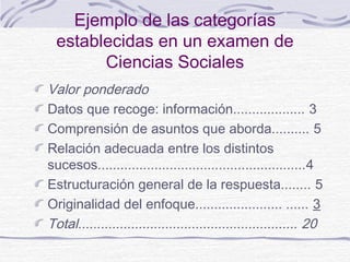 Ejemplo de las categorías
establecidas en un examen de
Ciencias Sociales
Valor ponderado
Datos que recoge: información................... 3
Comprensión de asuntos que aborda.......... 5
Relación adecuada entre los distintos
sucesos.......................................................4
Estructuración general de la respuesta........ 5
Originalidad del enfoque....................... ...... 3
Total.......................................................... 20
 