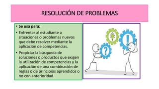 RESOLUCIÓN DE PROBLEMAS
• Se usa para:
• Enfrentar al estudiante a
situaciones o problemas nuevos
que debe resolver mediante la
aplicación de competencias.
• Propiciar la búsqueda de
soluciones o productos que exigen
la utilización de competencias y la
aplicación de una combinación de
reglas o de principios aprendidos o
no con anterioridad.
 