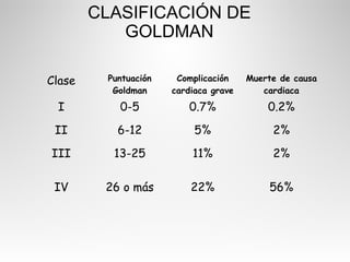Evaluación pre-operatoria del paciente Quirúrgico | PPT