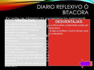 DIARIO REFLEXIVO Ó
BITACORA
En este se plasma la experiencia personal
de cada estudiante, durante
determinados períodos de tiempo y
actividades.
Es una técnica que se usa para la
autoevaluación.
Puede utilizarse como una técnica
auxiliar para que los alumnos
escriban, en un espacio determinado, las
dudas, los aspectos que les causaron
confusión y comentarios u opiniones
sobre lo aprendido.
PRINCIPALES USOS:
VENTAJAS:
• Se obtiene el recuento de las
experiencias del alumno y cómo se
relacionan con el aprendizaje de
conceptos y procesos.
• Permite visualizar el progreso
académico, de actitudes, capacidades
y habilidades.
• Permite a los alumnos sintetizar sus
pensamientos y actos y compararlos
con los posteriores.
• Sensibiliza al alumno sobre su
manera de aprender (metacognición).
• Se puede llevar a cabo en diferentes
situaciones
(individual, grupal, debate, casos, proy
ectos, etc.).
DESVENTAJAS:
•La información presentada puede ser
exhaustiva.
• Exige al profesor mucho tiempo para
su evaluación.
 