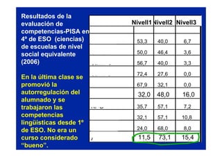 Evaluar para aprender