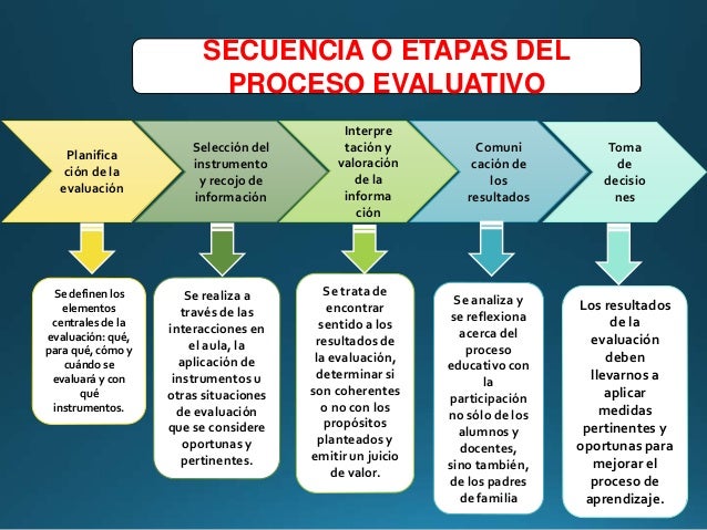 Evaluacion final