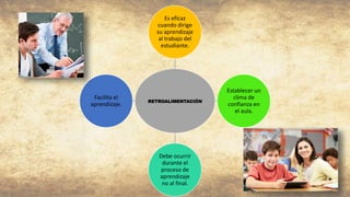 RETROALIMENTACIÓN
Es eficaz
cuando dirige
su aprendizaje
al trabajo del
estudiante.
Establecer un
clima de
confianza en
el aula.
Debe ocurrir
durante el
proceso de
aprendizaje
no al final.
Facilita el
aprendizaje.
 