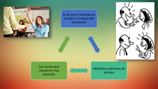 Es de gran importancia
analizar el trabajo del
estudiante
Identificar patrones de
errores
Los vacíos que
requieren mas
atención
 