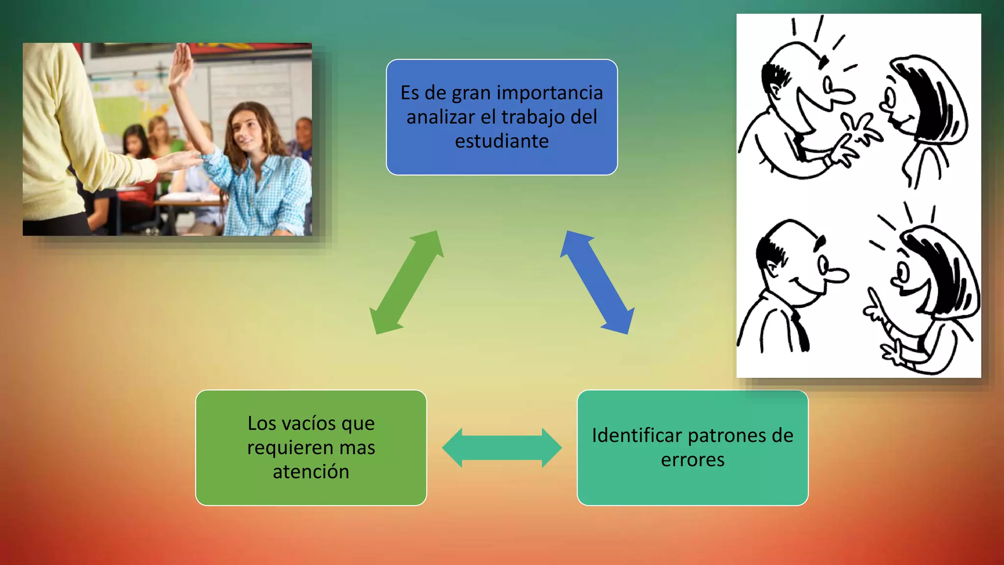 Es de gran importancia
analizar el trabajo del
estudiante
Identificar patrones de
errores
Los vacíos que
requieren mas
atención
 