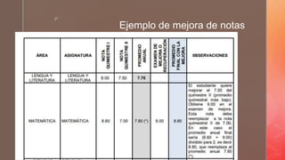 z
Ejemplo de mejora de notas
 