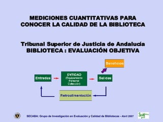 MEDICIONES CUANTITATIVAS PARA CONOCER LA CALIDAD DE LA BIBLIOTECA Tribunal Superior de Justicia de Andalucía BIBLIOTECA : EVALUACIÓN OBJETIVA 