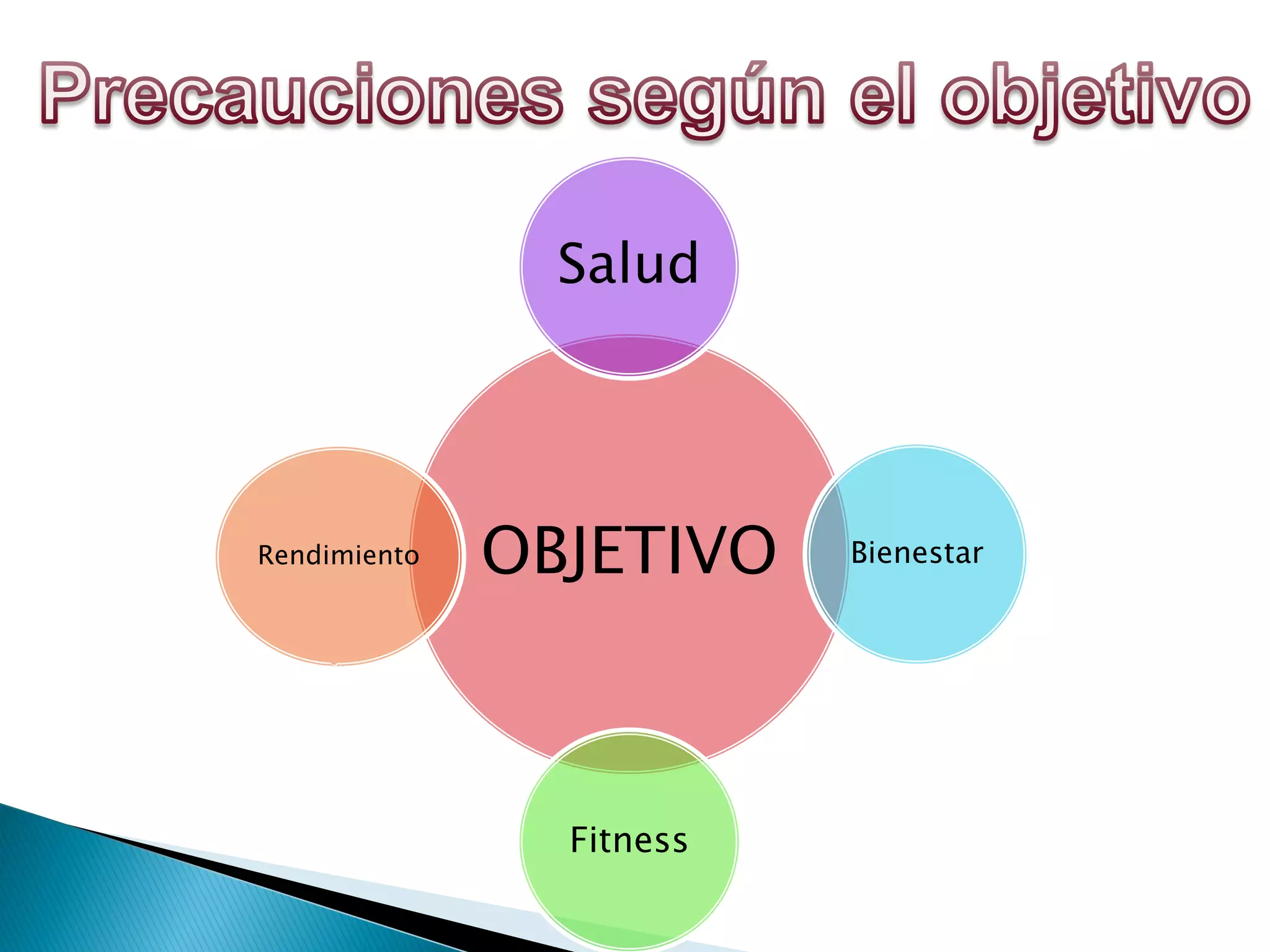 Salud




Rendimiento   OBJETIVO    Bienestar




                Fitness
 