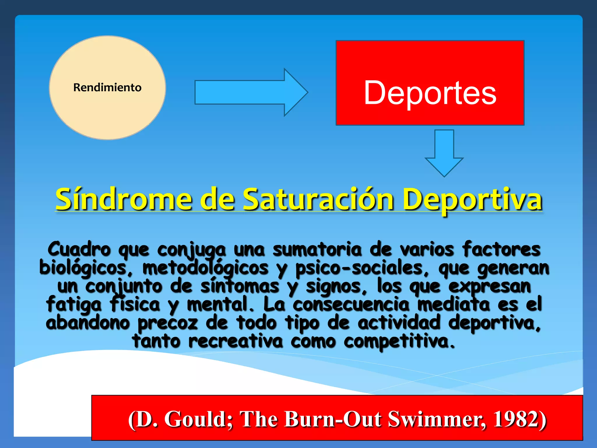 Rendimiento
                                  Deportes


 Síndrome de Saturación Deportiva
 Cuadro que conjuga una sumatoria de varios factores
biológicos, metodológicos y psico-sociales, que generan
  un conjunto de síntomas y signos, los que expresan
 fatiga física y mental. La consecuencia mediata es el
 abandono precoz de todo tipo de actividad deportiva,
           tanto recreativa como competitiva.



           (D. Gould; The Burn-Out Swimmer, 1982)
 