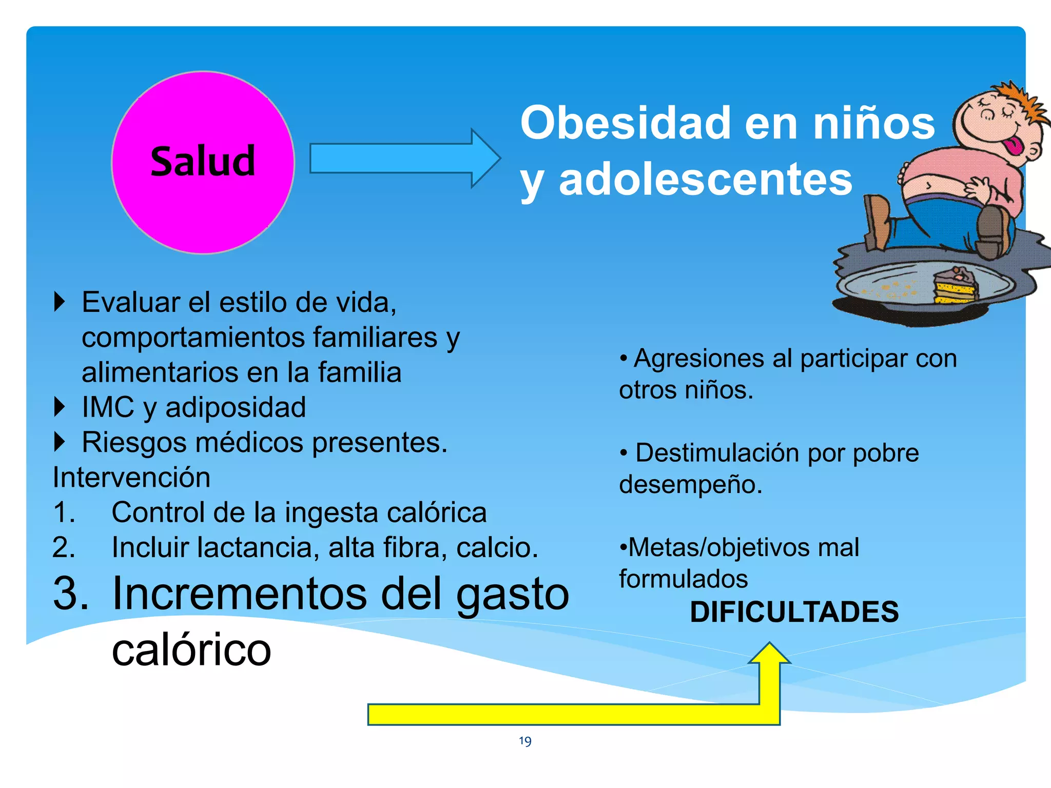 Obesidad en niños
        Salud                          y adolescentes

 Evaluar el estilo de vida,
   comportamientos familiares y
                                            • Agresiones al participar con
   alimentarios en la familia
                                            otros niños.
 IMC y adiposidad
 Riesgos médicos presentes.                • Destimulación por pobre
Intervención                                desempeño.
1. Control de la ingesta calórica
2. Incluir lactancia, alta fibra, calcio.   •Metas/objetivos mal
                                            formulados
3. Incrementos del gasto                          DIFICULTADES
   calórico
                                       19
 