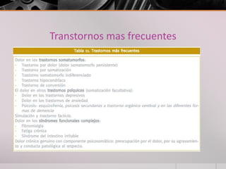 Transtornos mas frecuentes
 