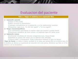 Evaluacion del paciente
 Establecer compenetracion y confianza con el paciente
 Historia clínica general
 Características del dolor
 Características del paciente asociadas con psicopatología
 Exploración física
 