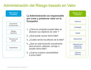 Evaluación de Riesgos Empresariales bajo el Marco COSO ERM | PDF
