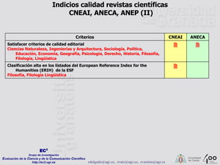 Indicios calidad revistas científicas   CNEAI, ANECA, ANEP (II)   Satisfacer criterios de calidad editorial Ciencias Nat...
