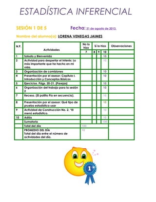 SESIÓN 1 DE 5 Fecha: 31 de agosto de 2013.
Nombre del alumno(a): LORENA VENEGAS JAIMES
N.P.
Actividades
No lo
hizo
Sí lo hizo Observaciones
7 8 9 10
1 Saludo y Bienvenida 10
2 Actividad para despertar el interés: Lo
más importante que he hecho en mi
vida.
10
3 Organización de comisiones 10
4 Presentación por el asesor: Capítulo I.
Introducción y Conceptos Básicos
10
5 Ejercicios. Págs. 20-21. [Parejas] 10
6 Organización del trabajo para la sesión
2
10
7 Receso. (El pollito Pío en secuencia). 10
8 Presentación por el asesor: Qué tipo de
prueba estadística usar
10
9 Actividad de Construcción No. 2. “El
menú estadístico.
10
10 Adiós 10
Sumatoria 100
Total del día 100
PROMEDIO DEL DÍA
Total del día entre el número de
actividades del día.
10
ESTADÍSTICA INFERENCIAL
 