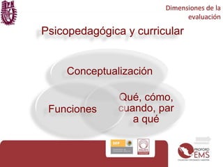 Dimensiones de la
                               evaluación

Psicopedagógica y curricular


     Conceptualización

               Qué, cómo,
 Funciones     cuando, par
                  a qué
 
