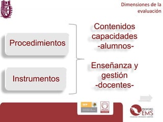 Dimensiones de la
                              evaluación


                  Contenidos
                 capacidades
Procedimientos     -alumnos-

                 Enseñanza y
Instrumentos        gestión
                  -docentes-
 