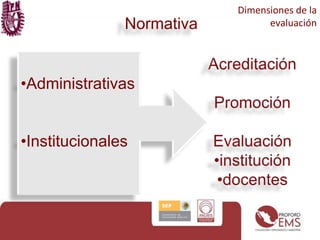 Dimensiones de la
               Normativa         evaluación




•Administrativas


•Institucionales
 