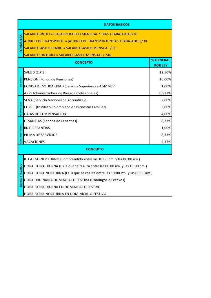 DATOS BASICOS                      SALARIO BRUTO = (SALARIO BASICO MENSUAL * DIAS TRABAJADOS)/30FORMULAS                  ...