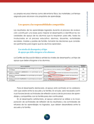 41
2.Laevaluaciónduranteelcicloescolar
sus propios recursos internos como del entorno físico, los materiales y el tiempo
asignado para alcanzar a los propósitos de aprendizaje.
Los apoyos y las responsabilidades compartidas
Los resultados de los aprendizajes logrados durante el proceso de evalua­
ción constituyen una base para mejorar el desempeño e identificar las ne-
cesidades de apoyo de los alumnos que lo requieran; para ello, todos los
involucra­dos en el proceso educativo: alumnos, docentes, autoridades
esco­lares, madres y padres de familia, tomarán las decisiones que conside-
ren pertinentes para lograr que los alumnos aprendan.
Los niveles de desempeño y el tipo
de apoyo que debe otorgarse a los alumnos
La Cartilla de Educación Básica señala los niveles de desempeño y el tipo de
apoyo que debe otorgarse a los alumnos.
Para el desempeño destacado, el apoyo está centrado en la colabora-
ción que existe entre la escuela y la familia. En el aula, será necesario conti-
nuar favoreciendo actividades de reflexión acerca de los procesos de apren-
dizaje y compartirlas con la familia para dar continuidad.
En el desempeño satisfactorio, el apoyo adicional se refiere a la incor-
poración de actividades de reflexión de los resultados y las actividades de
refuerzo de los aprendizajes no logrados, que deben desarrollarse entre la
escuela y la familia.
10
8 ó 9
6 ó 7
5
COLABORACIÓN REQUERIDA POR PARTE DE LA FAMILIA, DOCENTES Y DIRECTIVOSNIVEL DE DESEMPEÑO
REFERENCIA
NUMÉRICA
Para conservar el nivel es necesario mantener el apoyo que se le brinda.
Necesita apoyo adicional para resolver las situaciones en las que participa.
Requiere apoyo y asistencia permanente para resolver las situaciones en
las que participa.
Requiere apoyo, tutoría, acompañamiento diferenciado y permanente para
resolver las situaciones en las que participa.
Muestra un desempeño destacado en los aprendizajes que se esperan
en el bloque.
A:
Muestra un desempeño satisfactorio en los aprendizajes que se
esperan en el bloque.
B:
Muestra un desempeño suficiente en los aprendizajes que se esperan
en el bloque.
C:
Muestra un desempeño insuficiente en los aprendizajes que se esperan
en el bloque.
D:
 