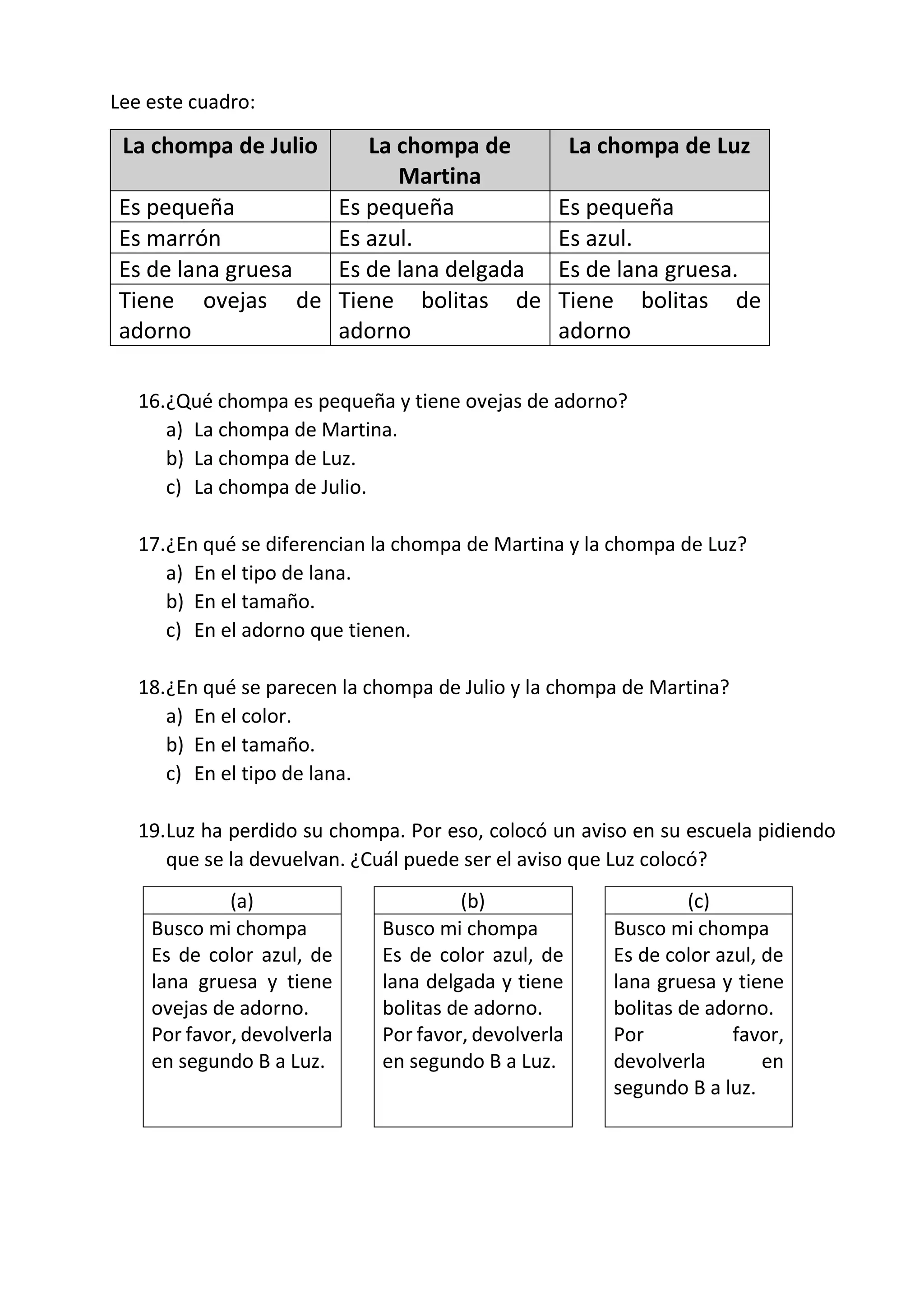 Lee este cuadro:
La chompa de Julio La chompa de
Martina
La chompa de Luz
Es pequeña Es pequeña Es pequeña
Es marrón Es azul. Es azul.
Es de lana gruesa Es de lana delgada Es de lana gruesa.
Tiene ovejas de
adorno
Tiene bolitas de
adorno
Tiene bolitas de
adorno
16.¿Qué chompa es pequeña y tiene ovejas de adorno?
a) La chompa de Martina.
b) La chompa de Luz.
c) La chompa de Julio.
17.¿En qué se diferencian la chompa de Martina y la chompa de Luz?
a) En el tipo de lana.
b) En el tamaño.
c) En el adorno que tienen.
18.¿En qué se parecen la chompa de Julio y la chompa de Martina?
a) En el color.
b) En el tamaño.
c) En el tipo de lana.
19.Luz ha perdido su chompa. Por eso, colocó un aviso en su escuela pidiendo
que se la devuelvan. ¿Cuál puede ser el aviso que Luz colocó?
(a) (b) (c)
Busco mi chompa
Es de color azul, de
lana gruesa y tiene
ovejas de adorno.
Por favor, devolverla
en segundo B a Luz.
Busco mi chompa
Es de color azul, de
lana delgada y tiene
bolitas de adorno.
Por favor, devolverla
en segundo B a Luz.
Busco mi chompa
Es de color azul, de
lana gruesa y tiene
bolitas de adorno.
Por favor,
devolverla en
segundo B a luz.
 
