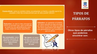 Otros tipos de párrafos
que podemos
encontrar son:
TIPOS DE
PÁRRAFOS
Causa-efecto: como su nombre indica, se presentan un hecho y aquello que lo ha
causado o bien las consecuencias que de este pueden devenir.
Deductivo: en este la idea principal se
coloca al principio que, para construirla
se parte de una generalización para
luego presentar casos específicos.
De conclusión: estos
párrafos expresan el
cierre de un apartado
o un determinado
tema.
De cierre: en estos
párrafos se redondea
la idea general del
texto y un resumen
de este.
Inductivo: en oposición al anterior,
en estos párrafos la idea principal
se coloca al final. En estos se parte
de casos específicos para llegar a
una generalización que concluye lo
que se afirmó.
 