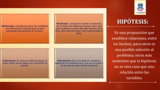 Es una proposición que
establece relaciones, entre
los hechos; para otros es
una posible solución al
problema; otros más
sustentan que la hipótesis
no es otra cosa que una
relación entre las
variables.
HIPÓTESIS:
Inferencias: consiste en poner de manifiesto
una información implícita que no está
expresada directamente en el texto.
Paráfrasis: consiste en repetir el contenido
de un texto con palabras propias, claro está
que se pierde un poco del valor literario de la
obra, pero permite hacer más comprensible el
texto.
Coherencia: En esta se habla de seguir el
orden lógico de las ideas que conforman el
párrafo.
Anticipación:Aquí se habla de predecir o
adelantar el contenido de lo que se va a leer o
de los que se está viendo o leyendo
 