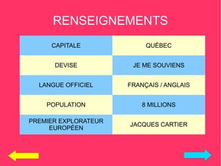 RENSEIGNEMENTS
     CAPITALE              QUÉBEC


      DEVISE           JE ME SOUVIENS


  LANGUE OFFICIEL     FRANÇAIS / ANGLAIS


    POPULATION            8 MILLIONS

PREMIER EXPLORATEUR
                      JACQUES CARTIER
     EUROPÉEN
 